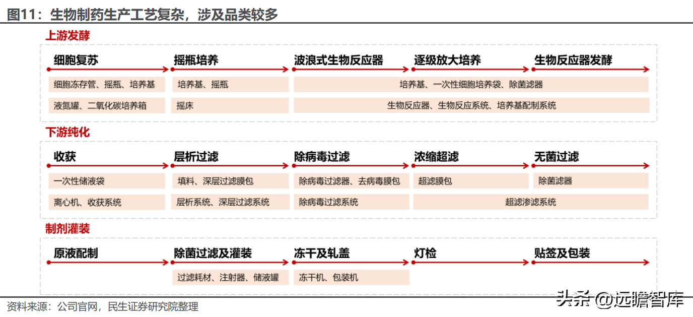 waters公司（国产制药装备龙头）