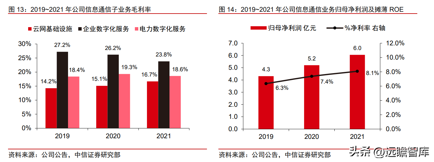 博纳德（国网系信息通信服务商）