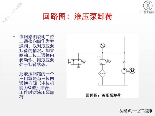 最简单的换向阀，45页内容图解换向阀的工作机理