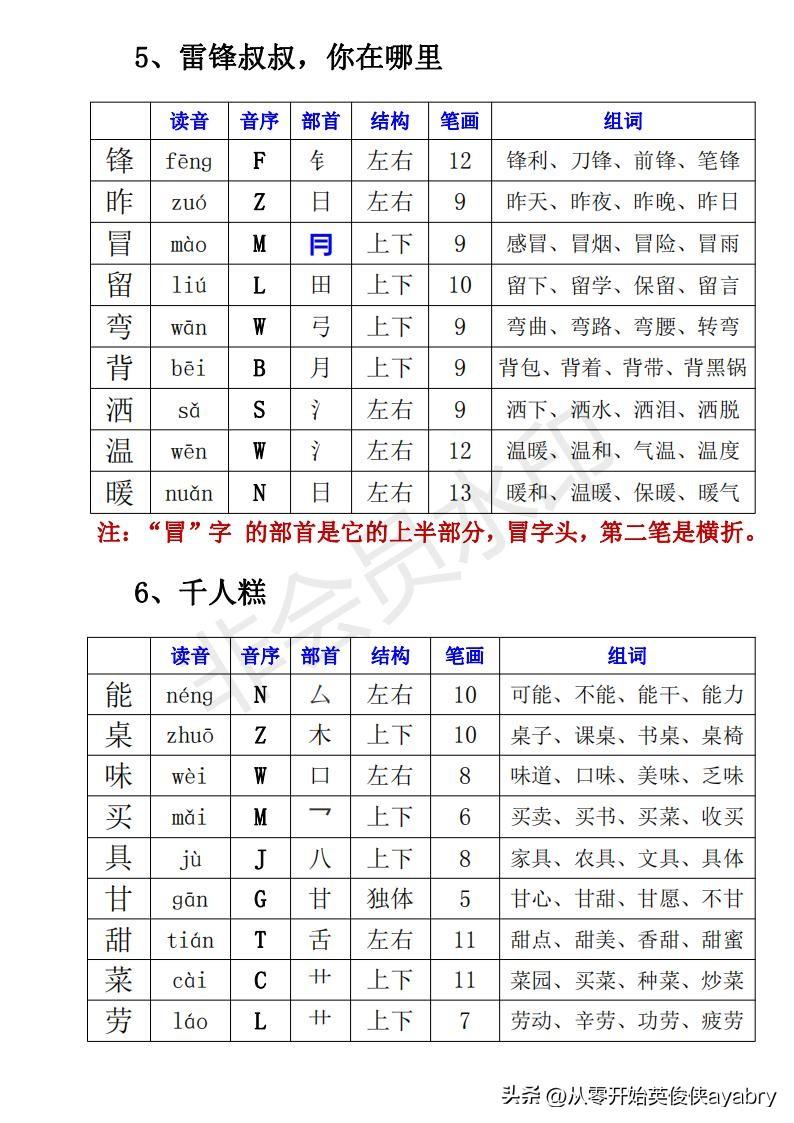 叫字有什么组词，叫字的组词是什么（小学语文-二下· 生字组词）