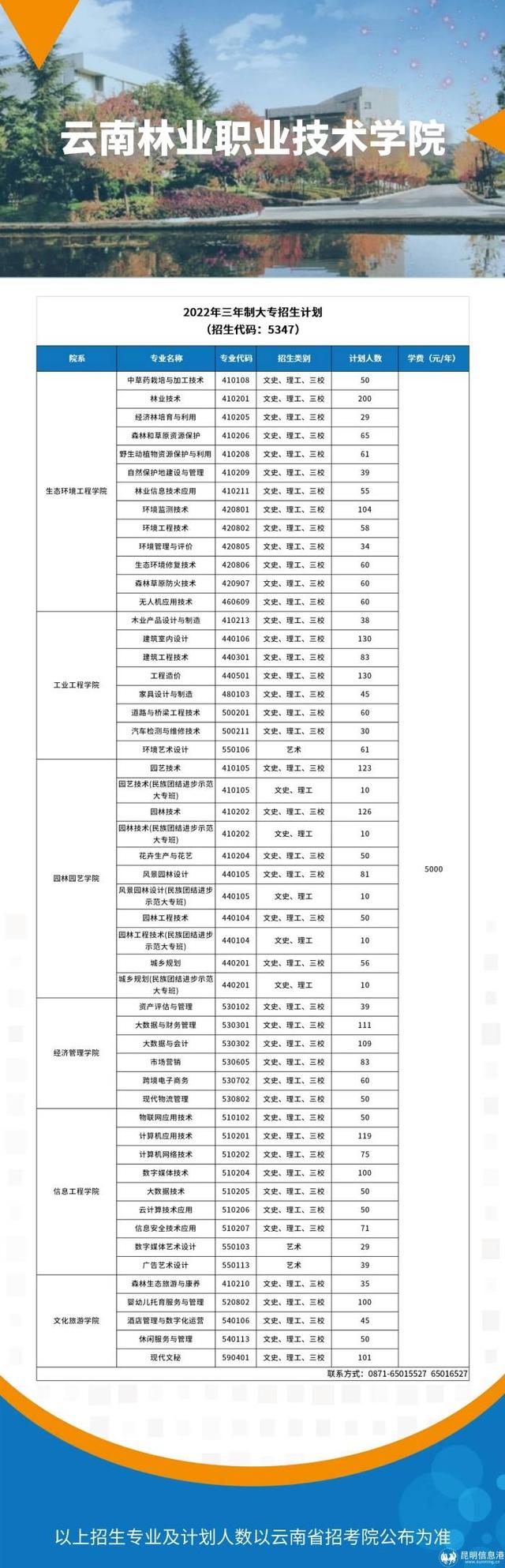 云南工贸职业技术学校，2021年云南工贸职业技术学院成人教育学院招生介绍（高考报志愿必看丨云南13所公办学校专业一览）