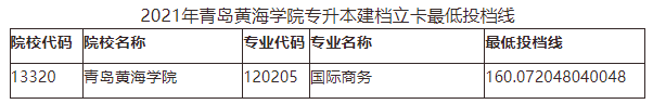 山东管理学院专升本分数线，2020山东管理学院专升本招生计划及专业（2021年山东各院校最低投档分数线汇总）