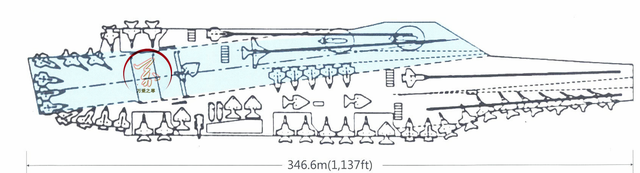 拥而至前面是什么，拥而起前面是什么（滑跃起飞和电磁弹射航母的实战差距）
