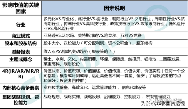 国企百联集团简介，市值管理为什么是国企的罩门