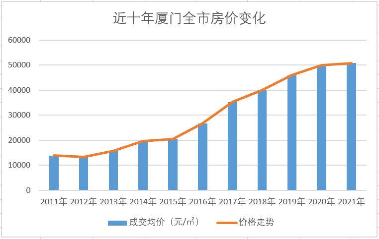 厦门的房价(厦门房价哪里查最准确)