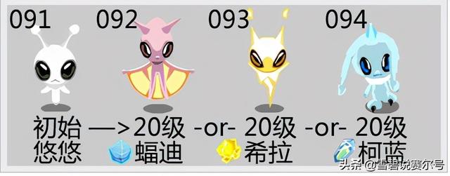 赛尔号精灵收集计划第一期，赛尔号精灵养成计划（飞船第一只分支进化精灵）