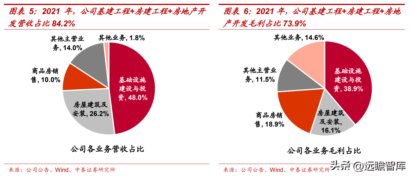 会计城（安徽省建筑施工领跑者）