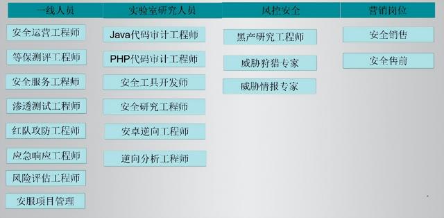零是什么意思网络语言，0是什么意思（零基础入门网络安全）
