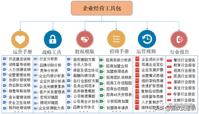 特许加盟项目及费用，连锁特许应收取加盟商哪些费用