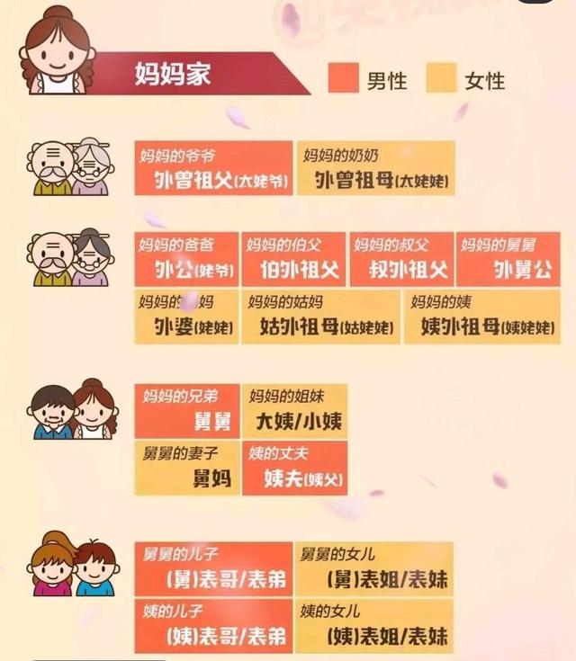 爸爸的奶奶怎么样称呼，收好这份亲戚称呼攻略