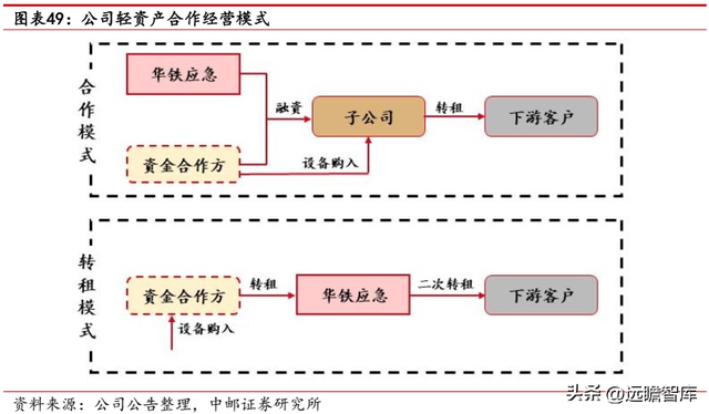 建筑工程机械租赁，一般建筑工程机械包括哪些东西（数字网络化布局提质增效）