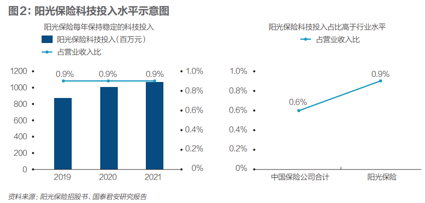 阳光互联（行业观察）