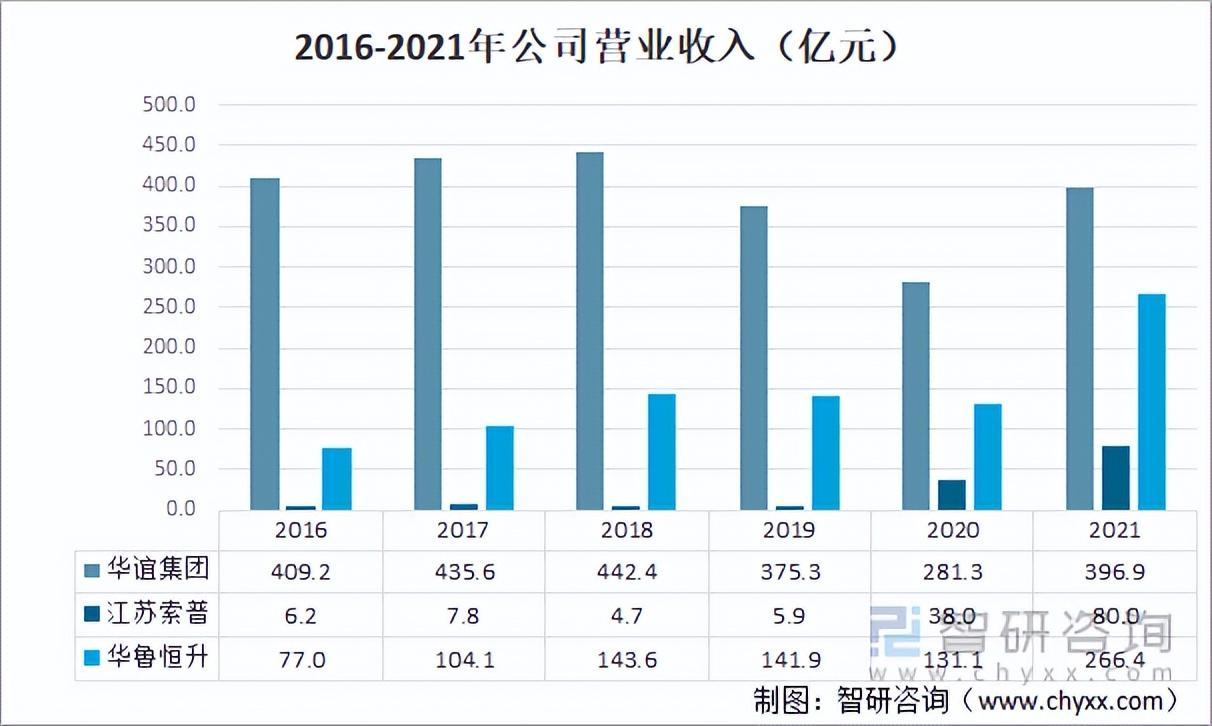 冰醋酸化学式(醋酸的化学性质及用途)插图(4)