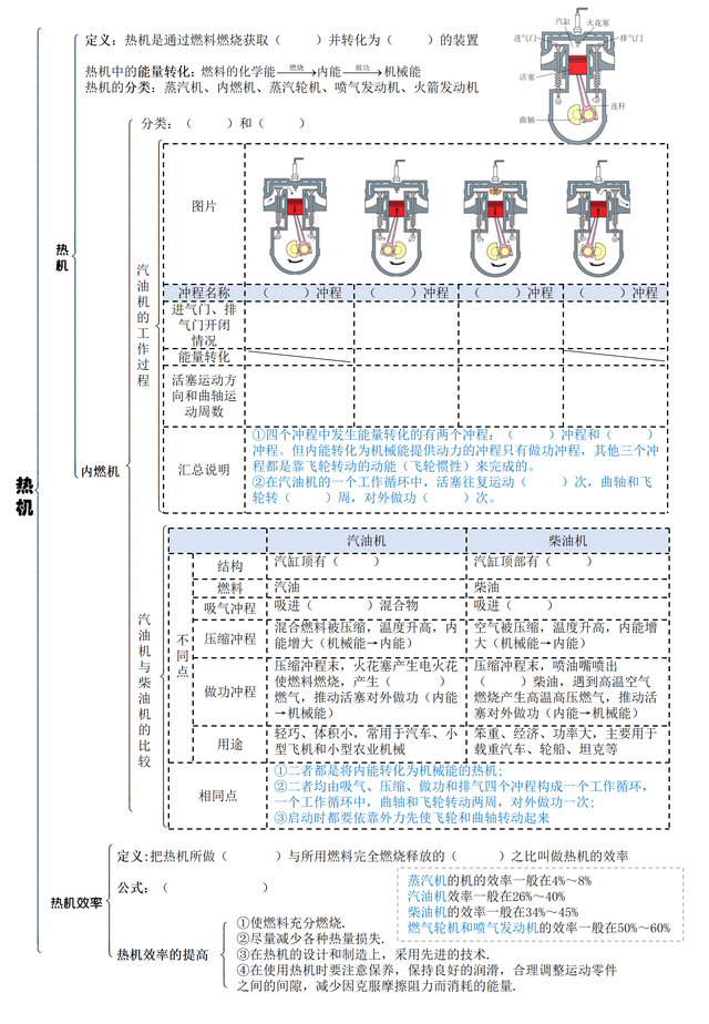 热机是什么能转化为什么能，任何热机热都不能全部转化为功（九年级物理-热机提高资料）