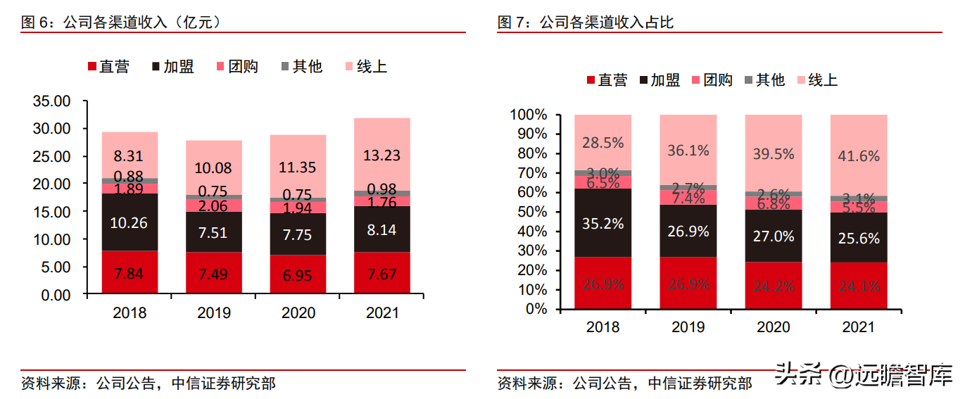 富安娜（中国艺术家纺龙头）