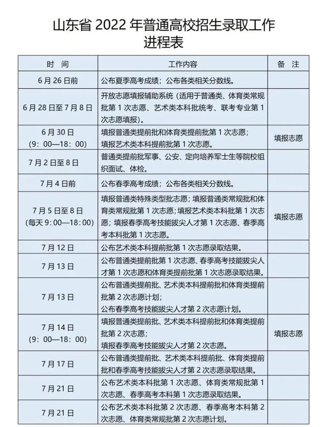 高考什么时候考，2022年成人高考在什么时候考试（全国各省市2022高考录取日程汇总）