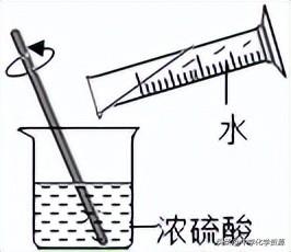 实验室制备二氧化硫，实验室制二氧化硫的方法（2022年中考化学真题分类训练）