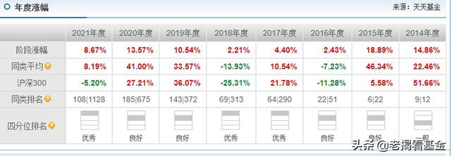 基金份额全部赎回还会有份额吗，基金份额全部赎回还会有份额吗为什么？