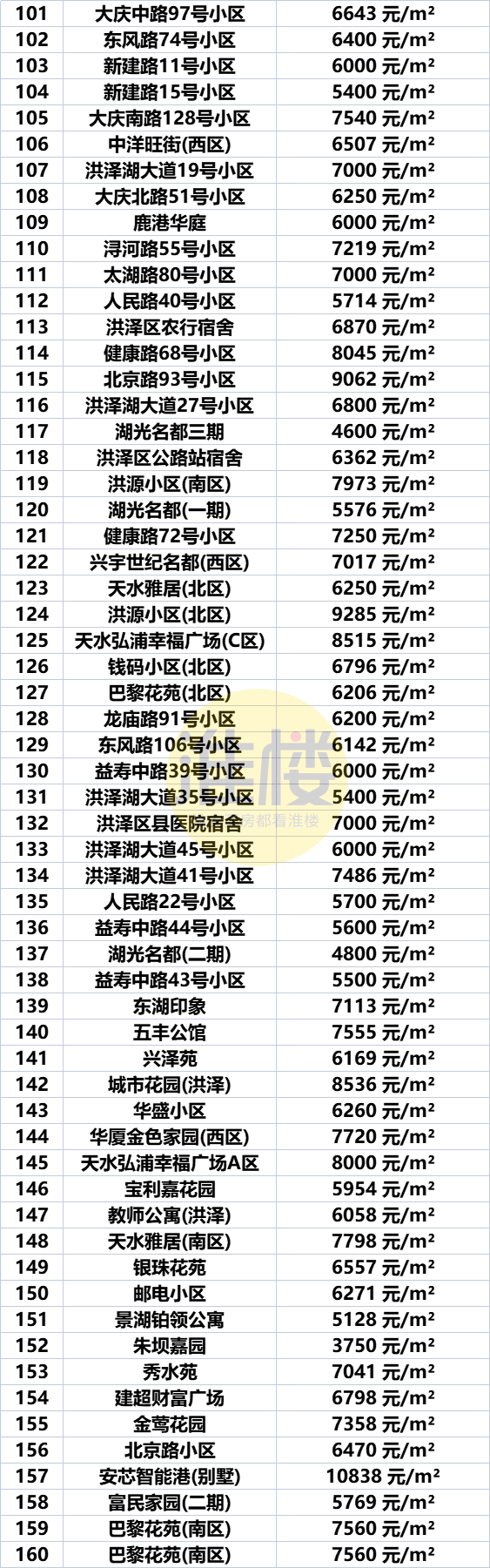 淮安区房价(淮安以后最增值的房子)