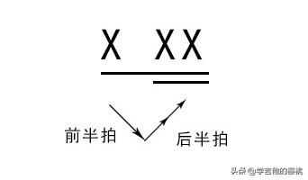 基本乐理知识有哪些，乐理基础知识包括哪些（一分钟读懂音符时值、基础节奏型练习）