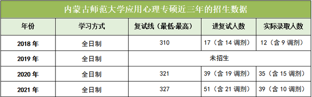 考研中医b区院校，考研对应的B区80所院校名单（最全心理学院校介绍）