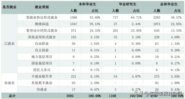 石河子大学怎么样，排名好不好（去211石河子大学读书）
