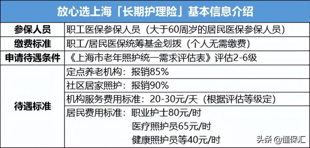 什么是长期护理保险，社保里怎么有长期护理险（什么是长期护理险制度）