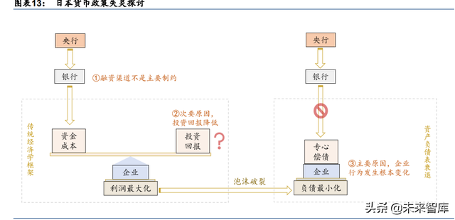 资产负债率下降说明什么问题，资产负债率降低说明什么问题（日本资产负债表衰退的成因与启示）