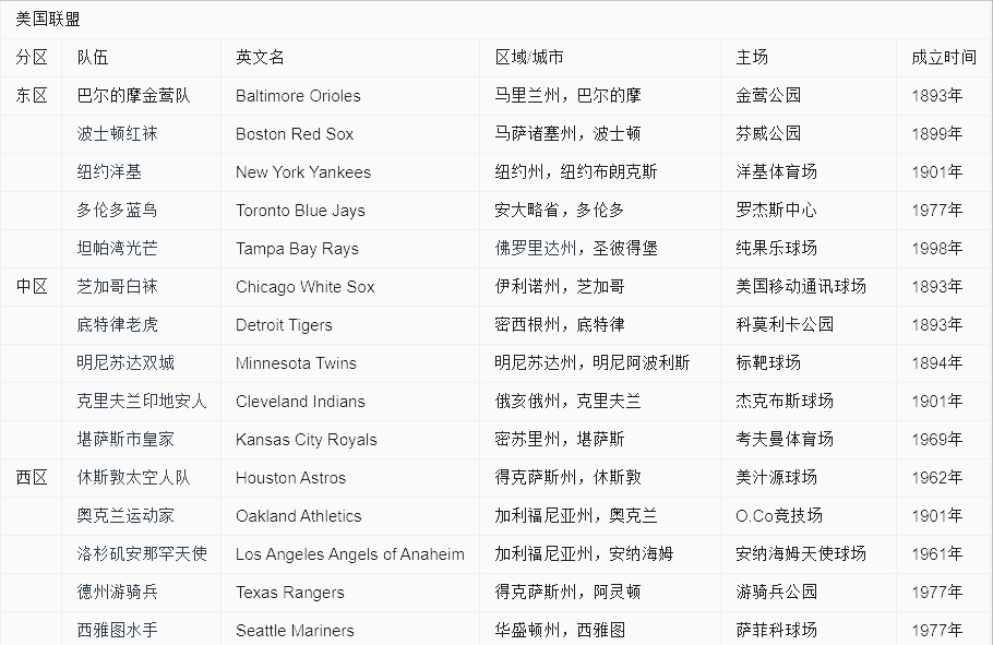 mlb的球队们