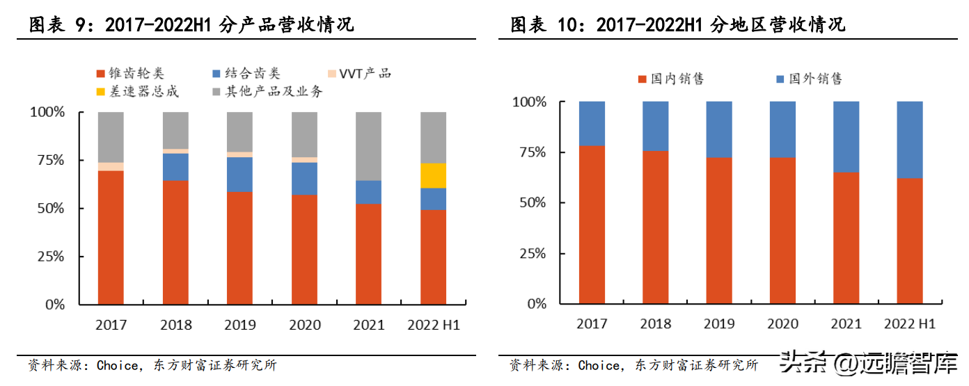 冠军科技（国内精锻齿隐形冠军）