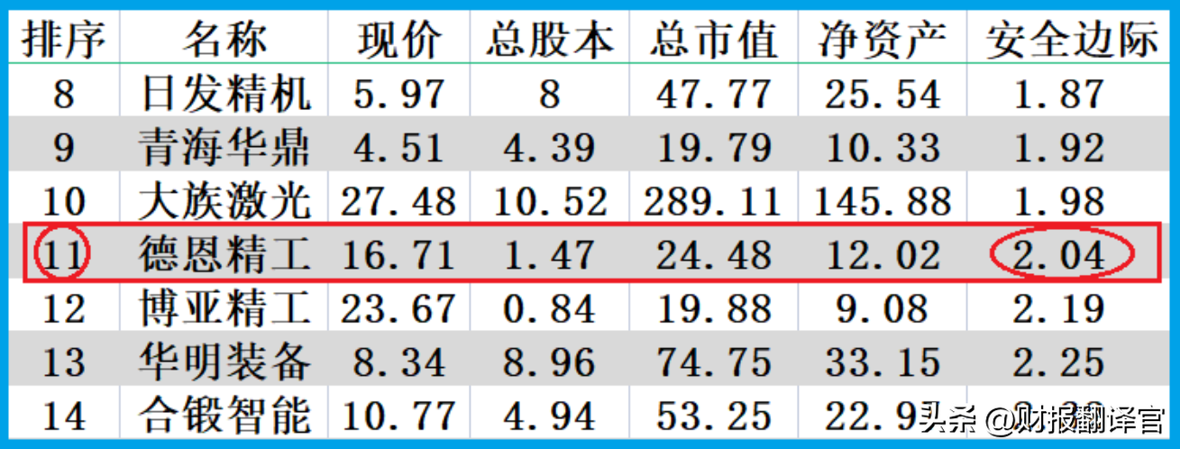 skf集团（工业母机隐形冠军）