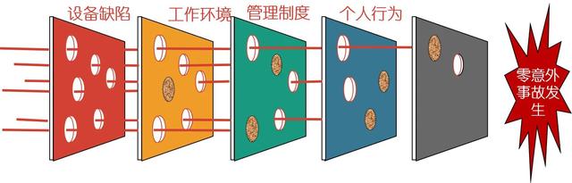 安全双重预防机制，安全双重预防机制是指什么（一文读懂什么是双重预防机制）