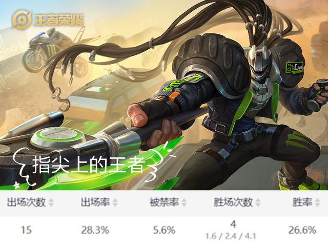 项羽辅助装怎么出，项羽辅助出装铭文（项羽取代吕布坦边的位置）