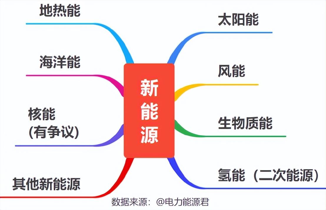 不可再生能源有哪些种类，不可再生能源图片