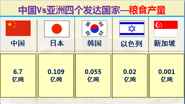 亚洲发达国家有哪些，大数据对比中国和亚洲仅有的四个发达国家