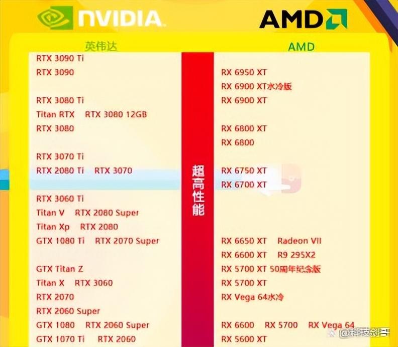 笔记本显卡天梯图2022年「小白买电脑必看」