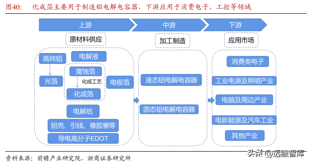 众和股份（全国领先的高纯铝龙头）