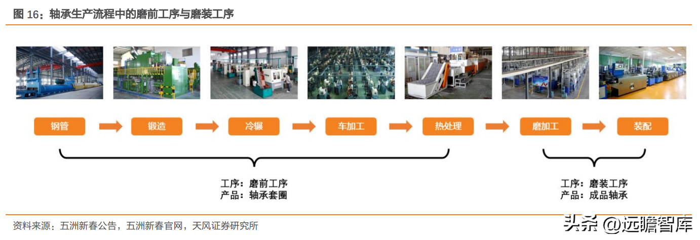 轴研科技（国内精密轴承领航者）