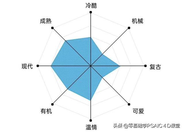如何放大电脑字体，电脑浏览器字体怎么放大缩小（艺术字体你真的会用吗）