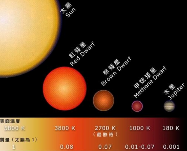 太阳有多少岁了，太阳的年龄是多少岁（太阳寿命约只剩50亿年左右）