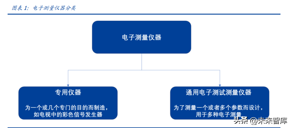 安捷伦官网（电子测量仪器行业研究）