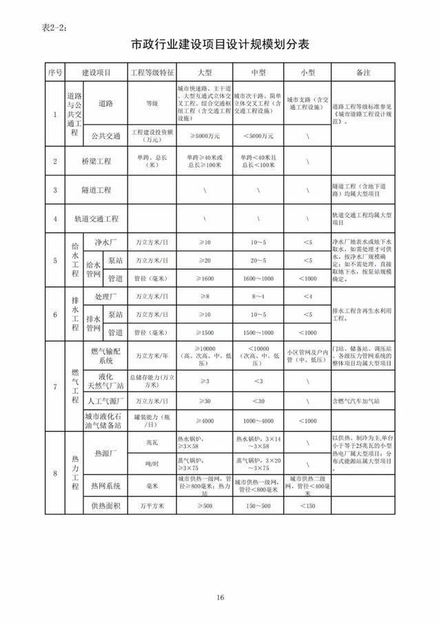 2022年最新实名认证真实有效，2022年实名认证大全号码真实有效（2022年底前实现电子证照全国统一、互通互认）