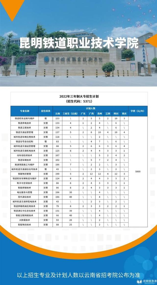 云南工贸职业技术学校，2021年云南工贸职业技术学院成人教育学院招生介绍（高考报志愿必看丨云南13所公办学校专业一览）