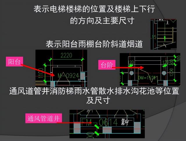 一个新手如何看懂施工图纸，一个新手如何看懂工程图纸（500页建筑工程施工图识图手册）