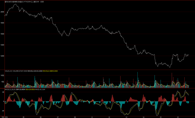 跨品种套利怎么做，跨品种套利怎么做账（跨品种，跨合约价差套利）
