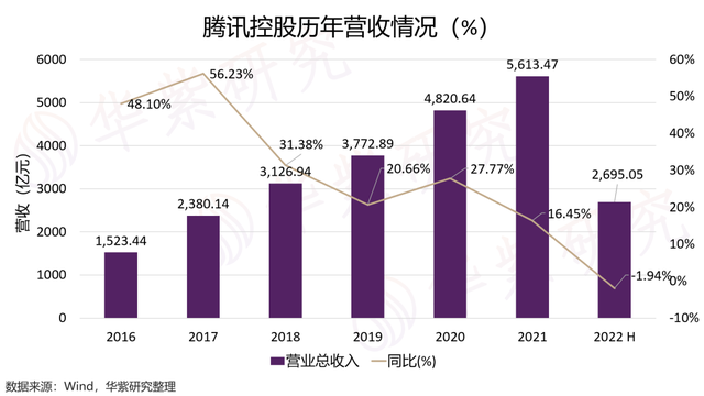 腾讯真垃圾，腾讯整改（腾讯真的不行了吗）