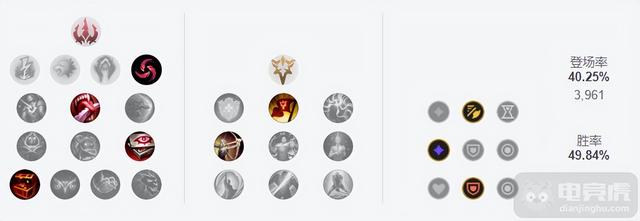 loladc希维尔攻略，12.10韩服三大低登场率ADC