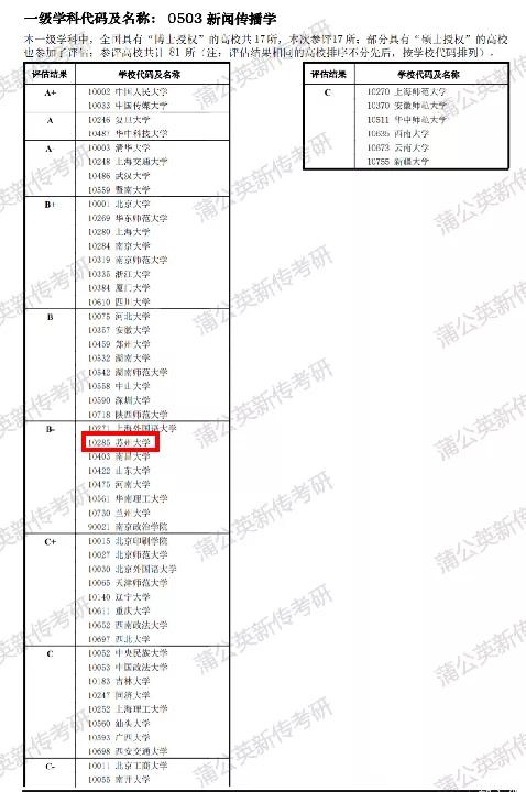 成都体育学院是几本，中国体育学院十大排名（苏州大学新传招生/报录比/报考建议/复试线/参考书/真题）