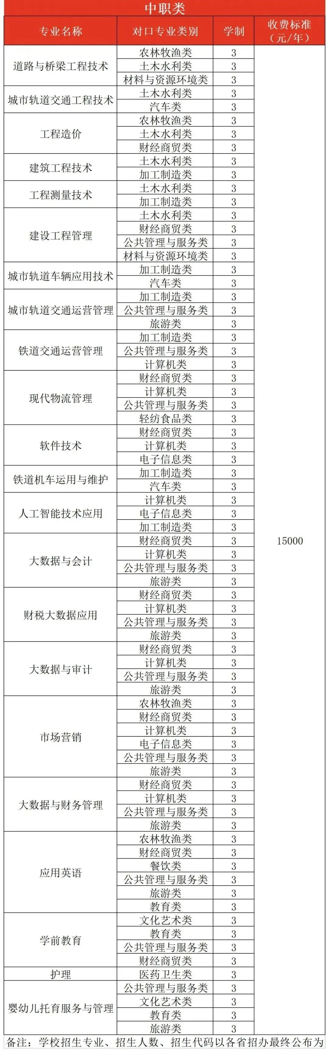 四川文化艺术学院是几本，四川师范大学（四川省12所本科高职单招计划汇总）