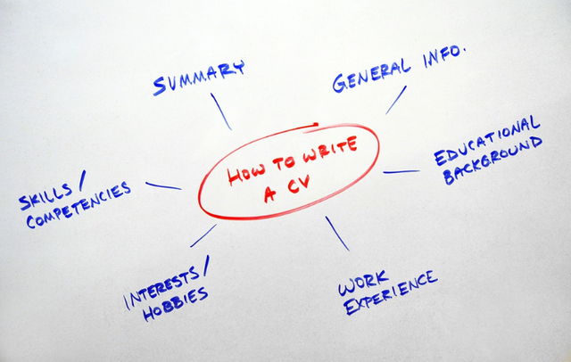 商圈是什么意思，RC商圈是什么意思（为什么要精耕商圈）